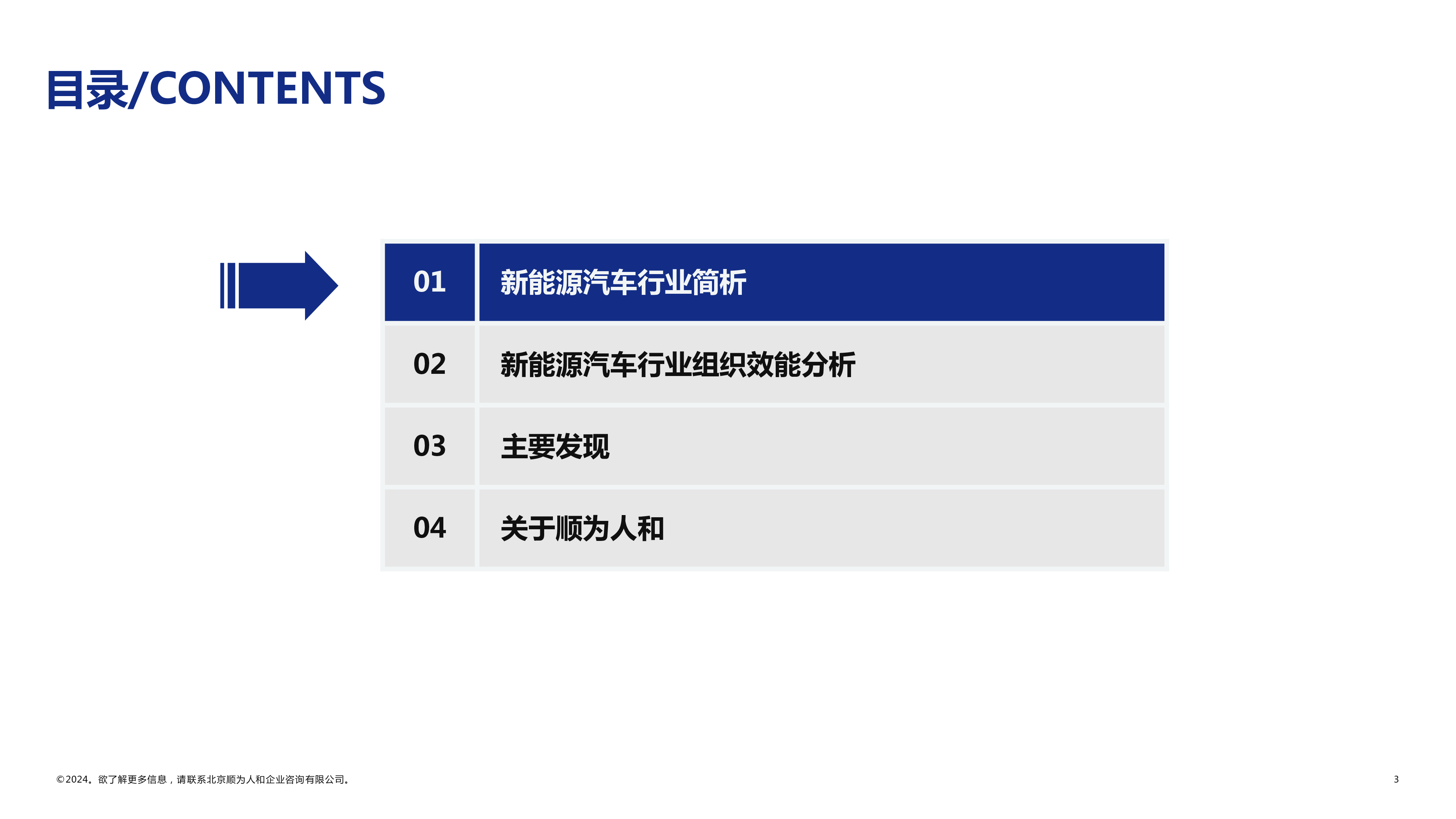 顺为人和2024新能源汽车行业组织效能报告45页